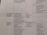 Криоперенос и тромбофилия