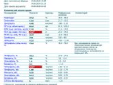 Болят почки,сдала анализы.