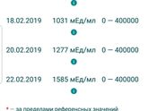 Маленький рост ХГЧ