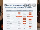 Сдать анализ на Ковид