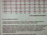 Девочки, сколько малыши ваши