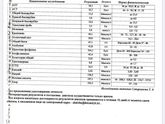 Биохимический анализ крови в 2 года.