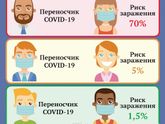 Про ношение масок : мое субъективное мнение
