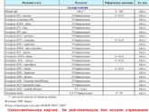Девочки я уже в таком отчаянии ((