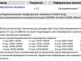 Получила результат хгч