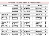 Для себя, чтоб не