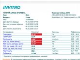 Девчонки подскажитепо результату анализа