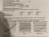 Кровь 1 скрининг.Очень низкий показатель PAPP-a