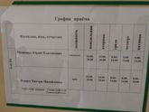 Барановичи детский кардиолог