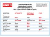 Есть кто переболел коронавирусом?