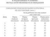 Хочу сбежать
