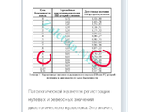 Плановый осмотр (32н 1д) Помогите разобраться, пожалуйста!!!