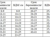 У кого сколько ВДМ