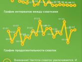В роддом?