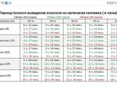 Где купить тест полоски на определение алкоголя в молоке?