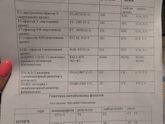 Девочки, может кто сталкивался