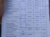 Сидят тут терапевты?