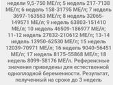 Девочки, что-то я запуталась.