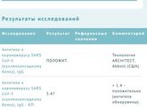 Ковид антитела м и джи