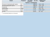 Помогите расшифровать анализы???