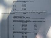Скрининг 1
