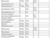 Биохимический анализ крови в 2 года.