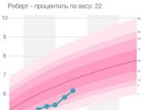 Неделя вторая💪🏼