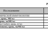 АИТ и гипотериоз без таблеток