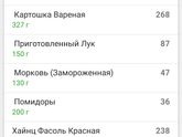 Каллорийность супа
