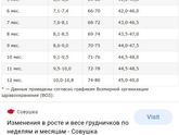 Девочки, подскажите, что из