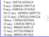Уровень хгч