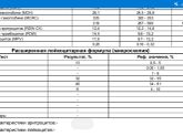 Почему у ребенка понижены