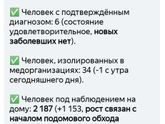 #коронавирус#воронеж#россия Новости на