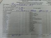 Анализы