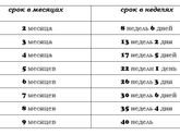 34 недельки