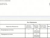 Девочки, кто-нибудь может помочь