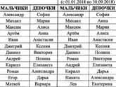 Как мы выбирали имя