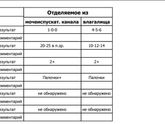Девочки кто разбирается в