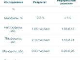 Всем привет