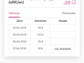 Выкидыш