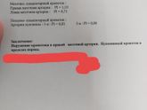 Девочки, что значит нарушение