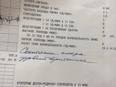Результаты КТГ