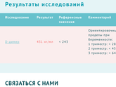 Девочки Д-димиры пришли 431, это что значит