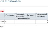 Девочки как понять этот