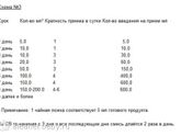 Переход на другую смесь