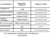 Внутренние инфекции