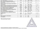 Зубы или ОРВИ