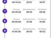 Началось что ли