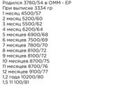 Плохой набор веса