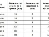 Смест
